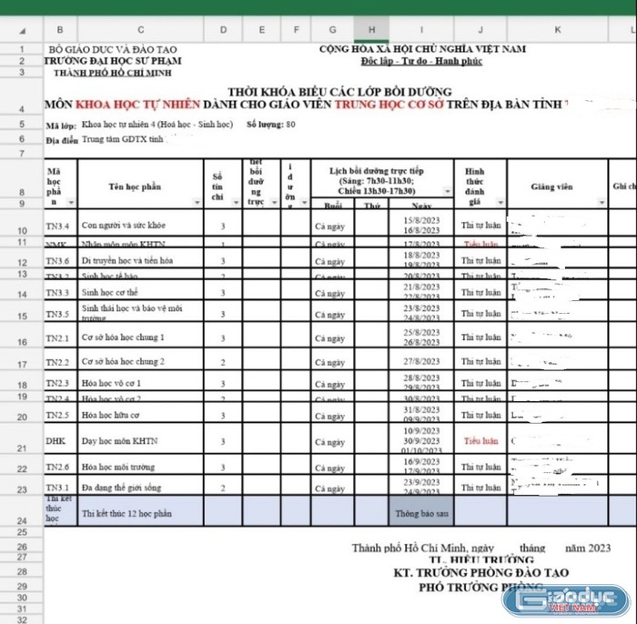 Lịch học chứng chỉ Khoa học tự nhiên dành cho giáo viên Vật lý học thêm 2 phân môn Hóa - Sinh tại một địa phương ở phía Nam liên tục từ 15/8-31/8. Ảnh: GVCC