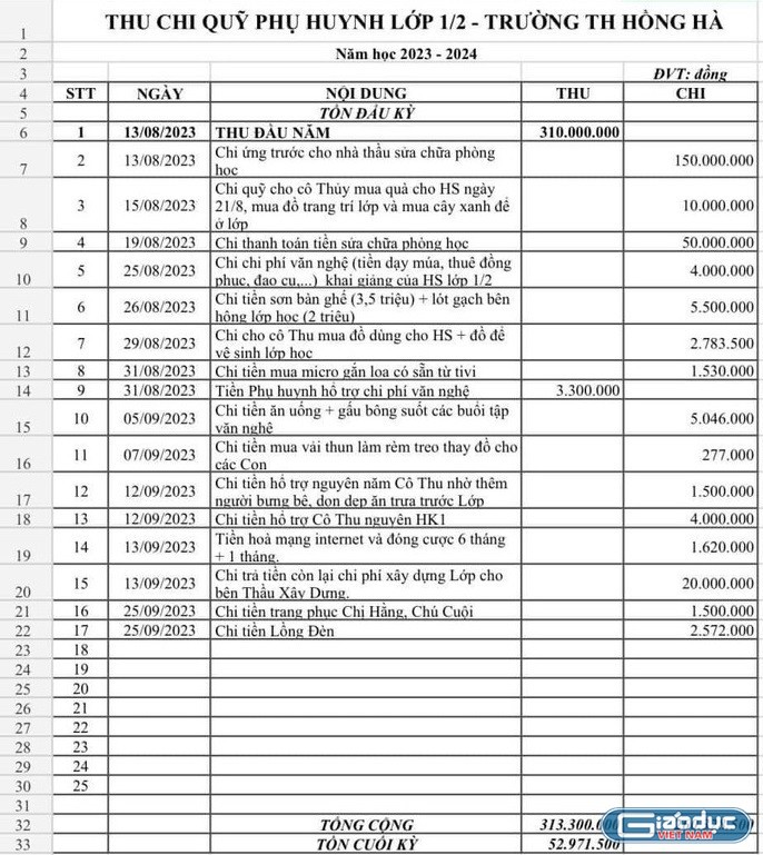 Bảng dự toán thu chi của lớp 1/2 Trường tiểu học Hồng Hà, Quận Bình Thạnh (ảnh chụp màn hình)