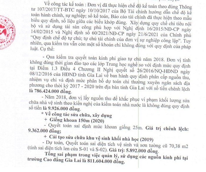 Trường Cao đẳng Gia Lai chi sai hơn 811 triệu đồng. Ảnh: Chụp màn hình kết luận Thanh tra tỉnh Gia Lai.