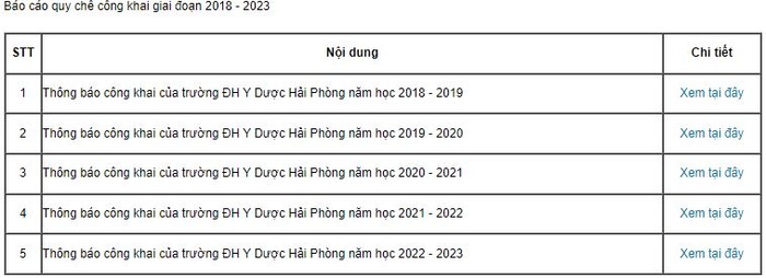 Thông báo công khai trong 5 năm học gần đây của trường được sắp xếp dễ tiếp cận. Ảnh chụp màn hình.