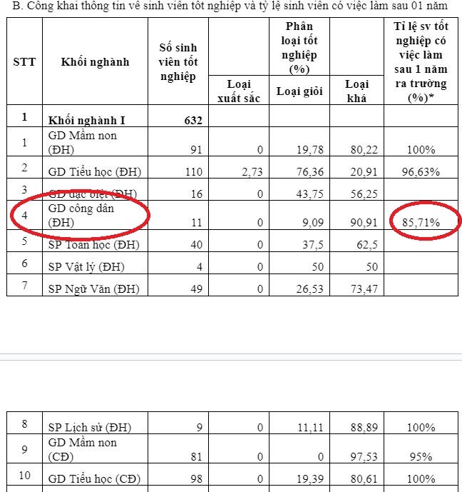 Trích báo báo cáo 3 công khai năm học 2021-2022.