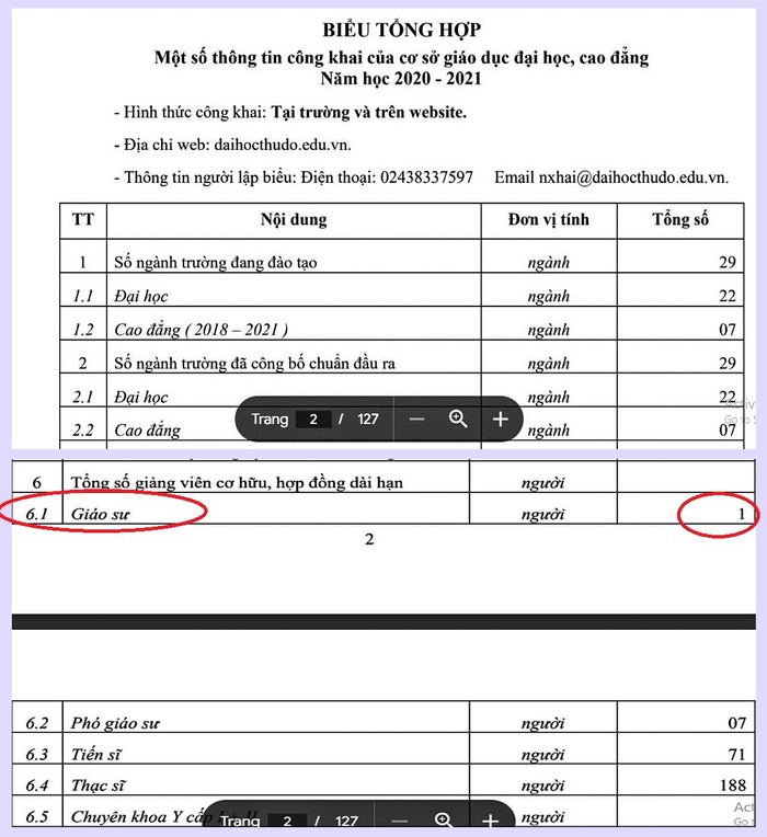 Biểu Tổng hợp một số thông tin công khai của cơ sở giáo dục đại học, cao đẳng năm học 2020-2021, trường kê có 1 giáo sư.