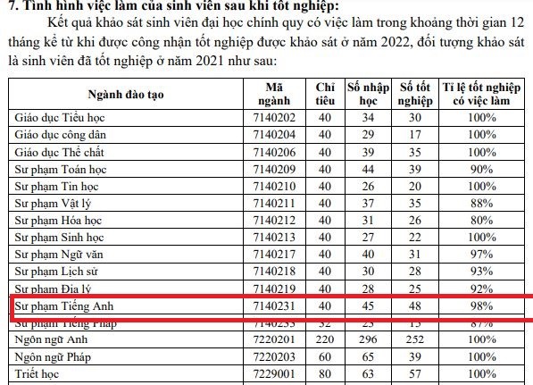 Ảnh chụp đề án tuyển sinh năm 2023 của Trường Đại học Cần Thơ