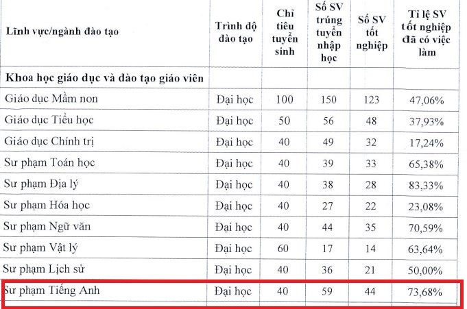 Ảnh chụp Đề án tuyển sinh năm 2023 của Trường Đại học An Giang.