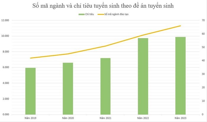 Biểu đồ: Ngân Chi.