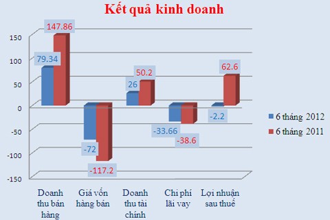 Đơn vị: Tỷ đồng.