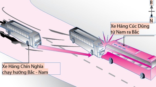 Sơ đồ vụ tai nạn - Đồ họa: VĨ CƯỜNG