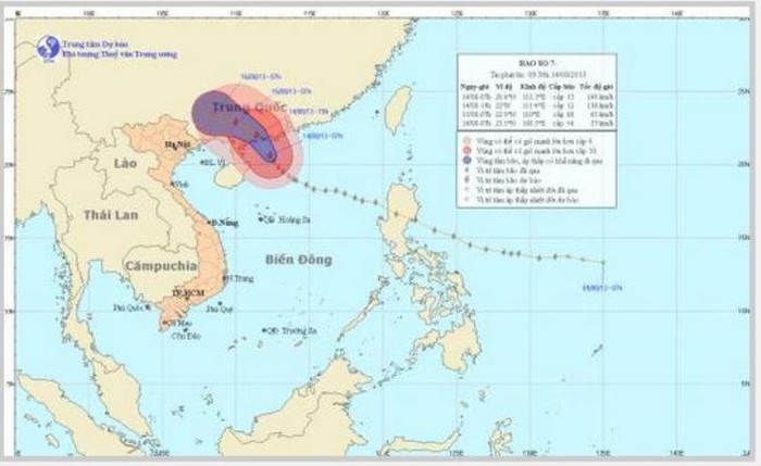 Hướng đi và di chuyển của bão