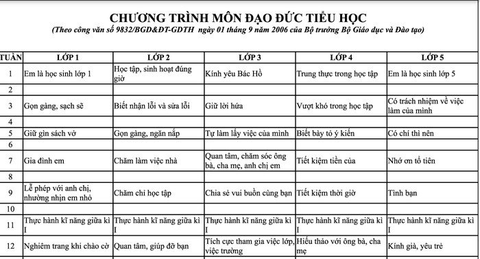 Chương trình môn đạo đức bậc tiểu học