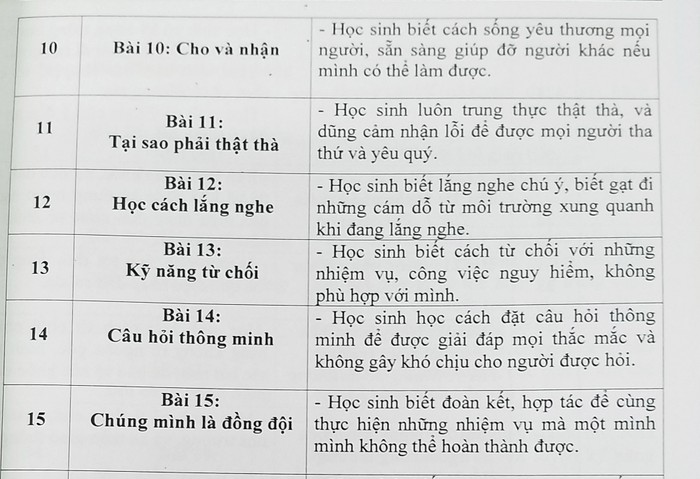 Một số bài học kỹ năng sống dành cho học sinh lớp 2 có chủ đề na ná các bài học môn đạo đức