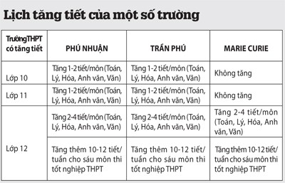 Lịch tăng tiết một số trường.