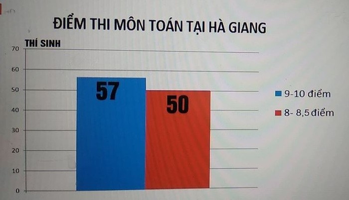 Sai phạm tại kỳ thi Trung học phổ thông Quốc gia sẽ được xử lý như thế nào? (Ảnh chụp màn hình)