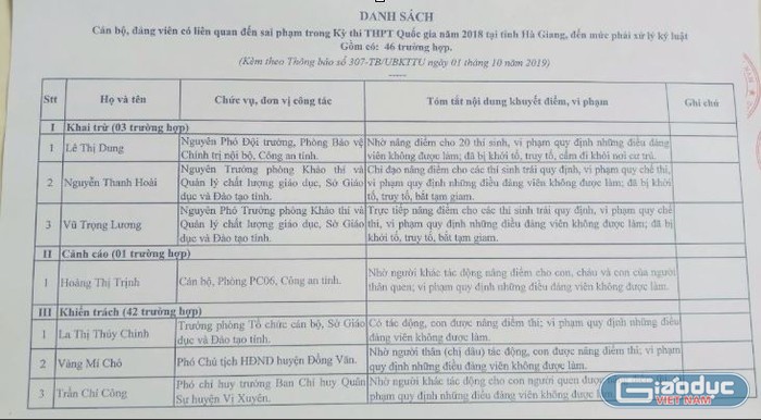 Rất nhiều Đảng viên giữ chức vụ quan trọng trong bộ máy chính quyền của Hà Giang bị xử lý kỷ luật liên quan đến gian lận điểm thi Trung học phổ thông quốc gia năm 2018. (Ảnh: LC)