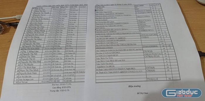 Bản phân công chuyên môn trong học kỳ 1 trường Trung học cơ sở Nam Đồng năm học 2015 - 2016. Ảnh: Thầy Nam cung cấp.