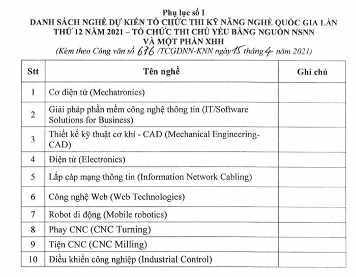 Những nghề được tổ chức thi bằng ngân sách nhà nước. Ảnh chụp lại văn bản từ công văn của Bộ Lao động, Thương binh và Xã hội.