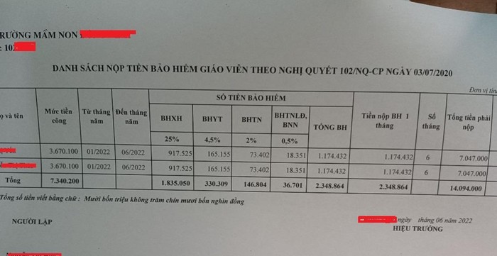 Nhận 2,7 triệu tiền hỗ trợ thực nhận, các cô phải đóng hơn 7 triệu tiền bảo hiểm cho 6 tháng với mức lương là 3.670.000 đồng?. Ảnh: Giáo viên cung cấp