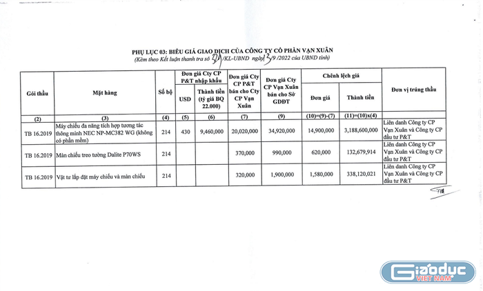 Biểu giá giao dịch của Công ty cổ phần Vạn Xuân. (Ảnh chụp màn hình)