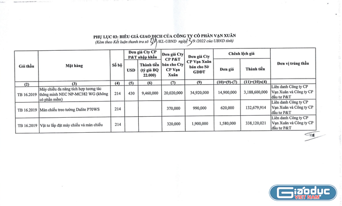 Biểu giá giao dịch của Công ty cổ phần Vạn Xuân về thiết bị trường học bị &quot;thổi giá&quot;. (Ảnh chụp màn hình)