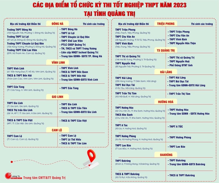 Các địa điểm tổ chức kỳ thi Tốt nghiệp Trung học phổ thông năm 2023 tại Quảng Trị. Ảnh: Sở Giáo dục và Đào tạo Quảng Trị