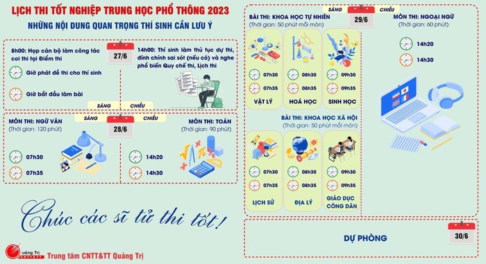 Những nội dung quan trọng thí sinh cần lưu ý. Ảnh: Sở Giáo dục và Đào tạo Quảng Trị