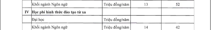 Học phí của sinh viên đại học năm 2018-2019 (Ảnh chụp màn hình).