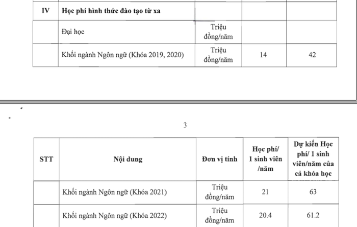 Học phí của chương trình khác, vừa học vừa làm và hình thức đào tạo từ xa năm 2022-2023 (Ảnh chụp màn hình).