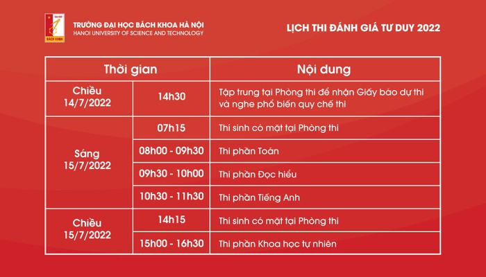 Lịch thi đánh giá tư duy năm 2022 của trường Đại học Bách khoa Hà Nội. Ảnh: NTCC