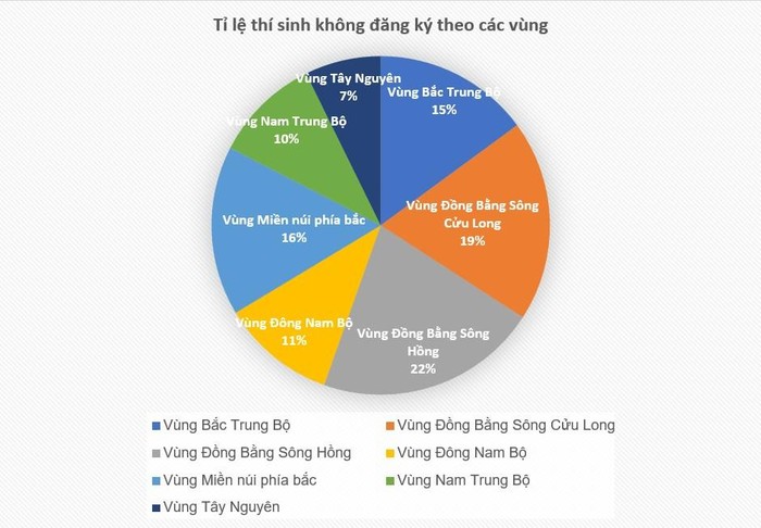 Nguồn: Bộ Giáo dục và Đào tạo