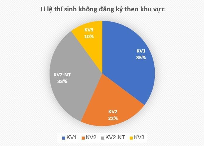 Nguồn: Bộ Giáo dục và Đào tạo