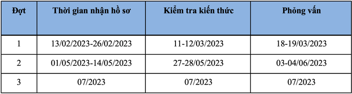 Lịch nhận hồ sơ và thi kiểm tra của Trường Đại học Khoa học và Công nghệ Hà Nội