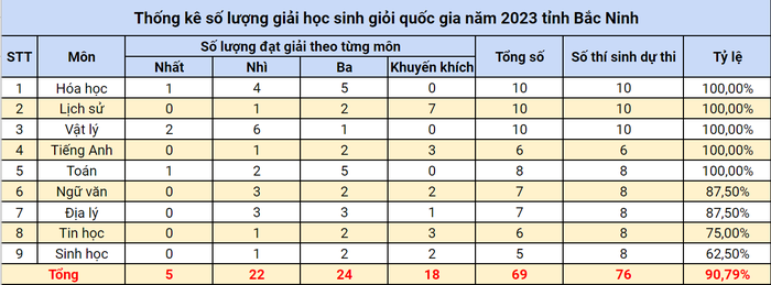 Tạp chí điện tử Giáo dục Việt Nam. Thống kê: DN