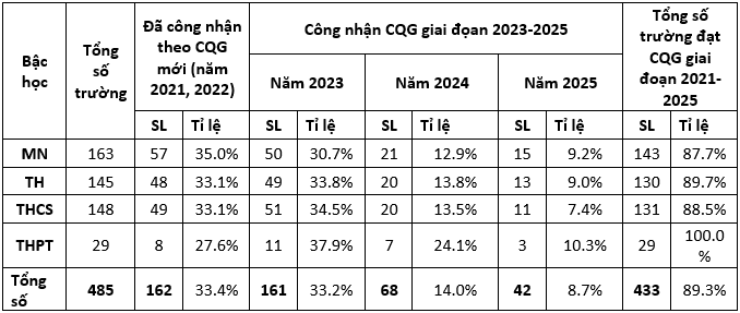 Ảnh: Sở Giáo dục và Đào tạo Vĩnh Phúc