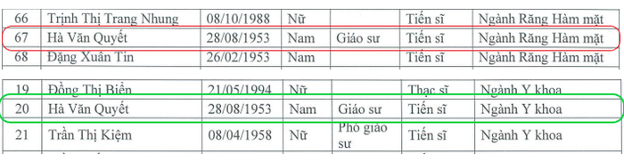 Ảnh cắt từ danh sách đội ngũ giảng viên cơ hữu theo khối ngành, Trường Đại học Phenikaa, năm học 2022-2023. Ảnh: BS