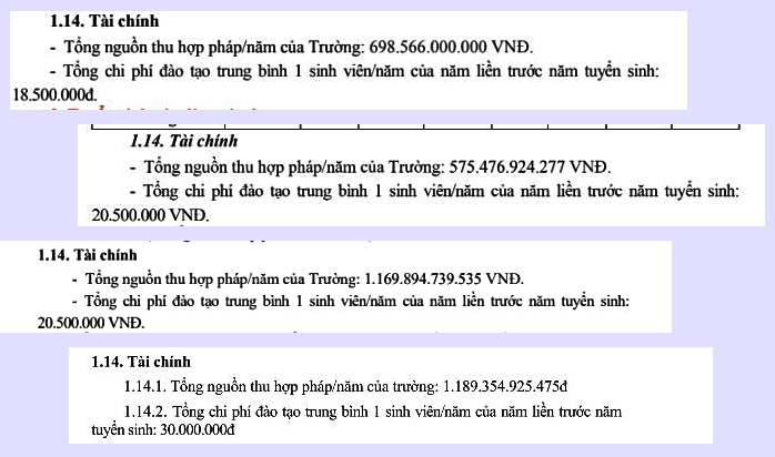 Số liệu tổng nguồn thu từ Đề án tuyển sinh các năm. Ảnh chụp màn hình