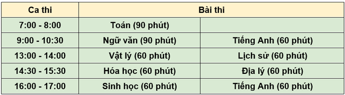 Lịch thi đánh giá năng lực năm 2024