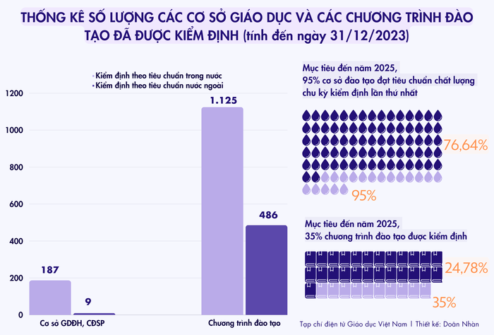 Tạp chí điện tử Giáo dục Việt Nam  Thiết kế Doãn Nhàn (1).png