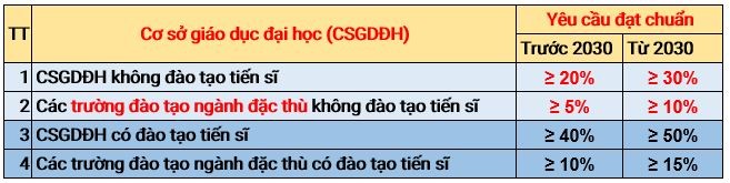 chuẩn csgdđh.JPG