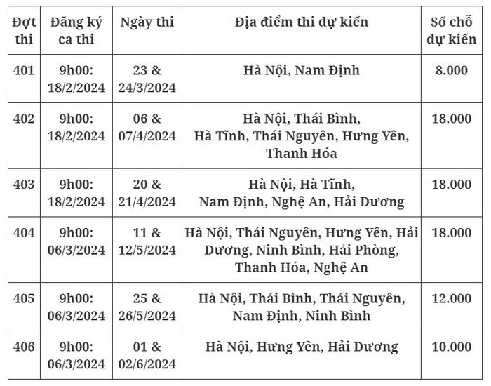 lịch thi đánh giá năng lực 2024.JPG