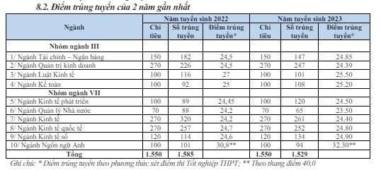 điểm tt.JPG