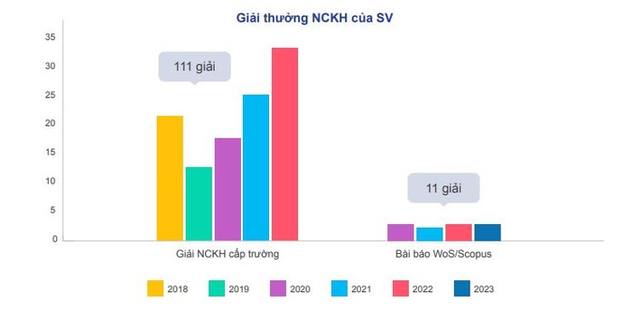 giải thưởng nckh sv.JPG