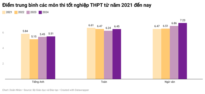 PP4Di--i-m-trung-b-nh-c-c-m-n-thi-t-t-nghi-p-thpt-t-n-m-2021-n-nay.png