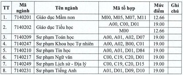 Ảnh chụp màn hình