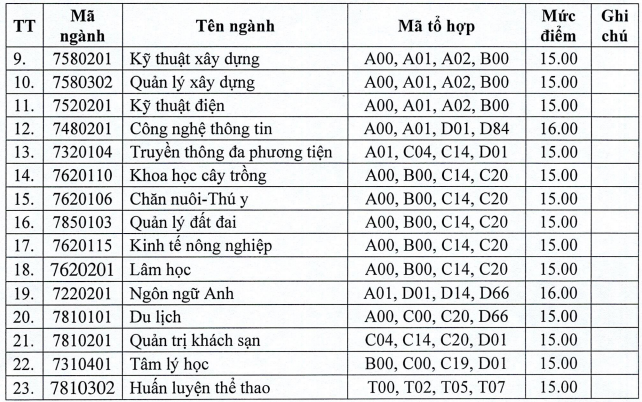 Ảnh chụp màn hình