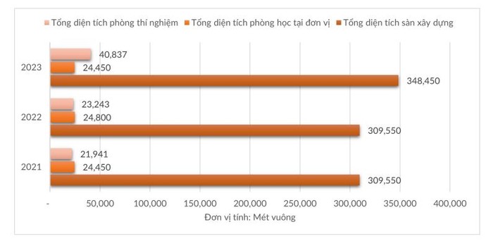 quy mô csvc.JPG