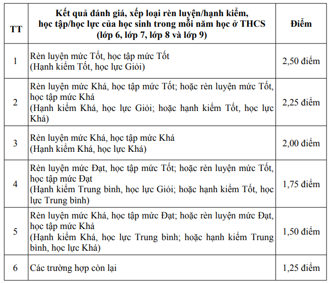 Ảnh chụp màn hình