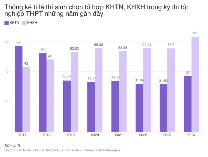 yu2p9-th-ng-k-t-l-th-sinh-ch-n-t-h-p-khtn-khxh-trong-k-thi-t-t-nghi-p-thpt-nh-ng-n-m-g-n-y.png