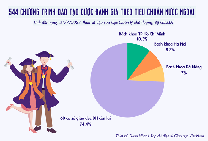 Tạp chí điện tử Giáo dục Việt Nam  Thiết kế Doãn Nhàn (3).png