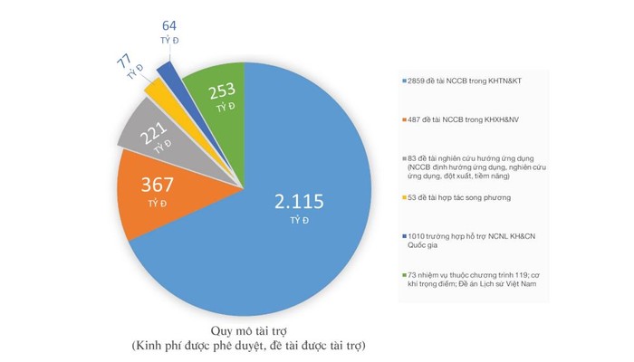 quy mô tài trợ (2009-2019).JPG