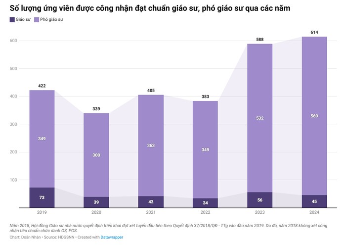 ứng viên các năm.jpg