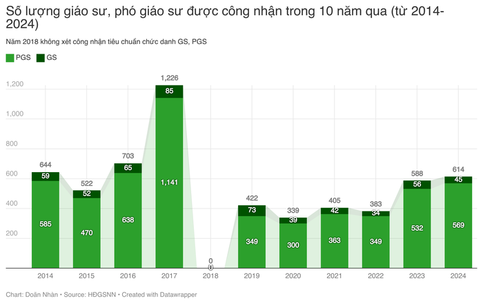 BnDwx-s-l-ng-gi-o-s-ph-gi-o-s-c-c-ng-nh-n-trong-10-n-m-qua-t-2014-2024-.png